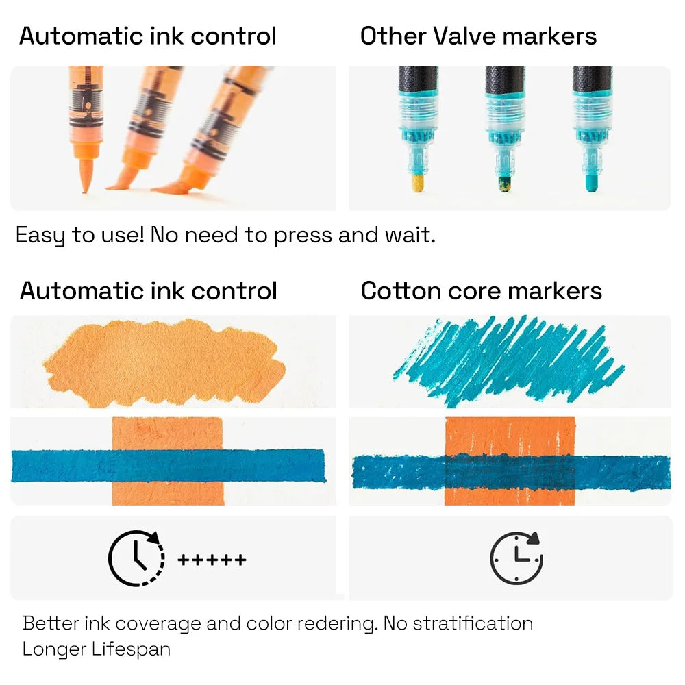 Automatic Ink Control Acrylic Paint Markers, 9 pcs Brush Tip Acrylic Paint Pens set with 7 professional color series - élise & madelyn